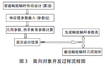 蝸輪蝸桿減速機(jī)，蝸輪蝸桿