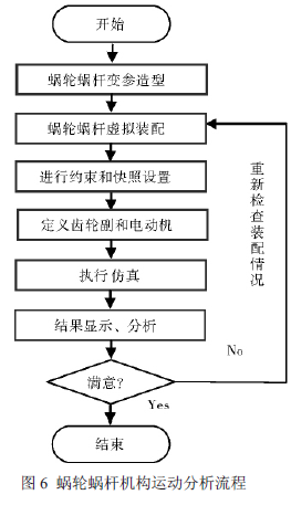 蝸輪蝸桿減速機，蝸輪蝸桿