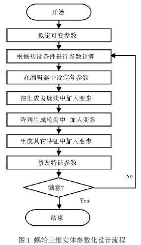 蝸輪蝸桿減速機，蝸輪蝸桿